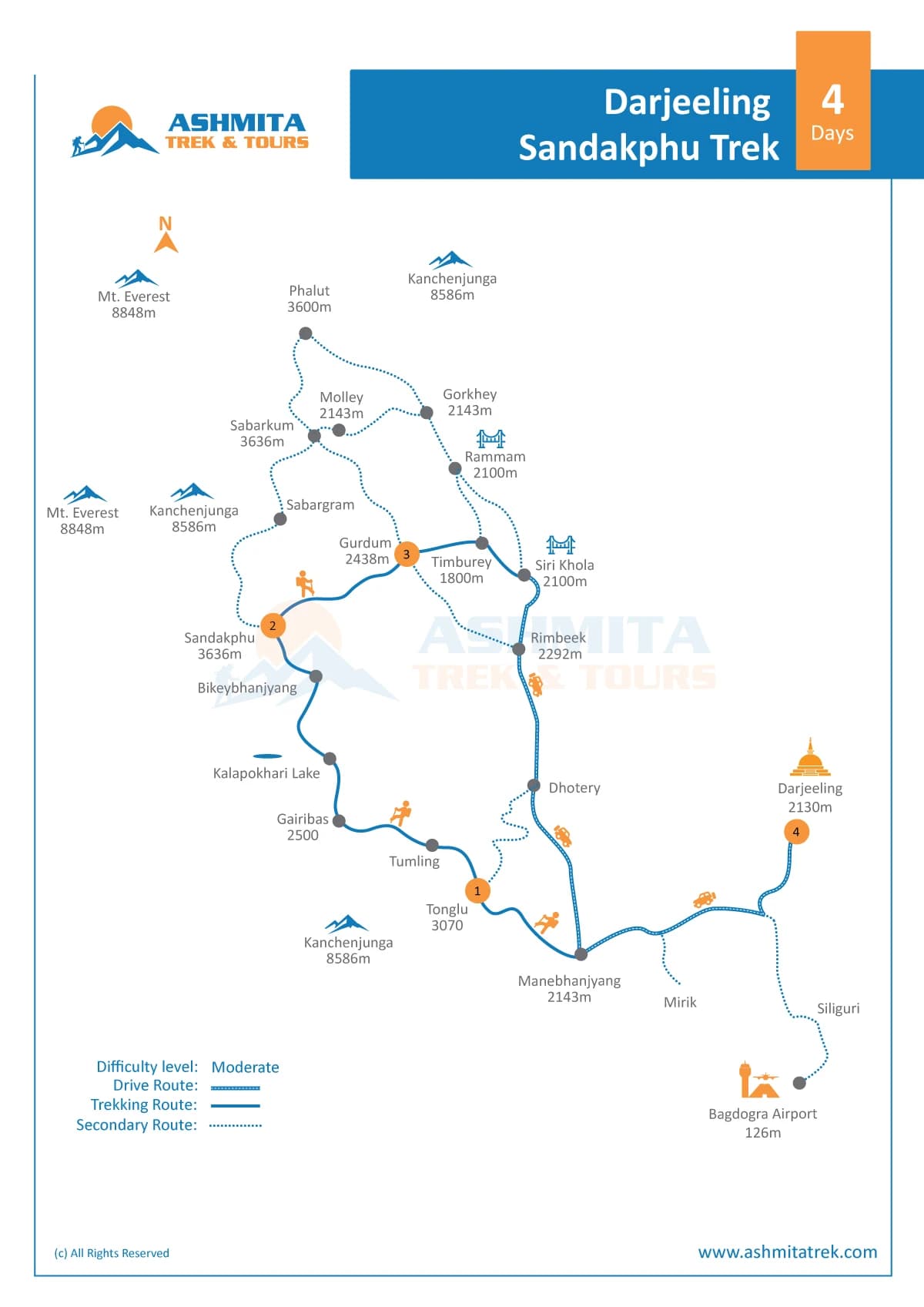 Darjeeling Sandakphu Trek - 4 Days