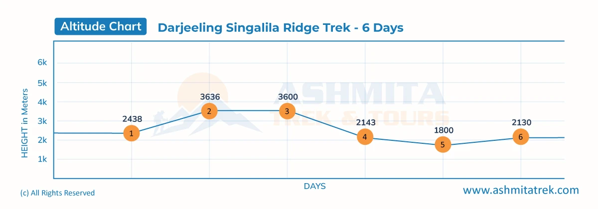 Darjeeling Singalila Ridge Trek - 6 Days