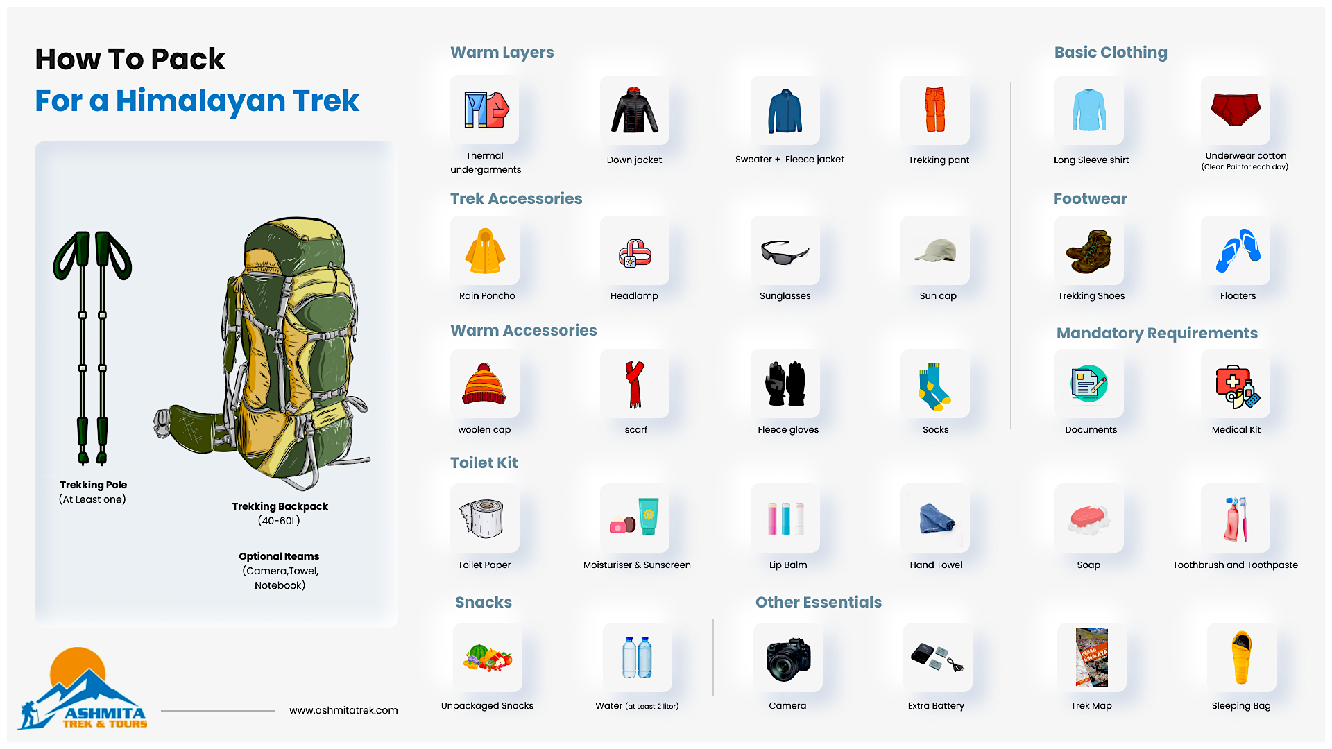 Trekking Equipments List