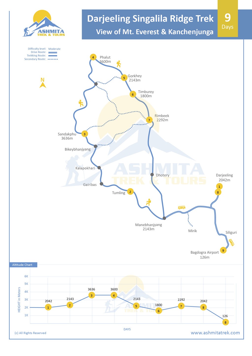 Sandakphu Singalila Ridge Trek - 6 Days map