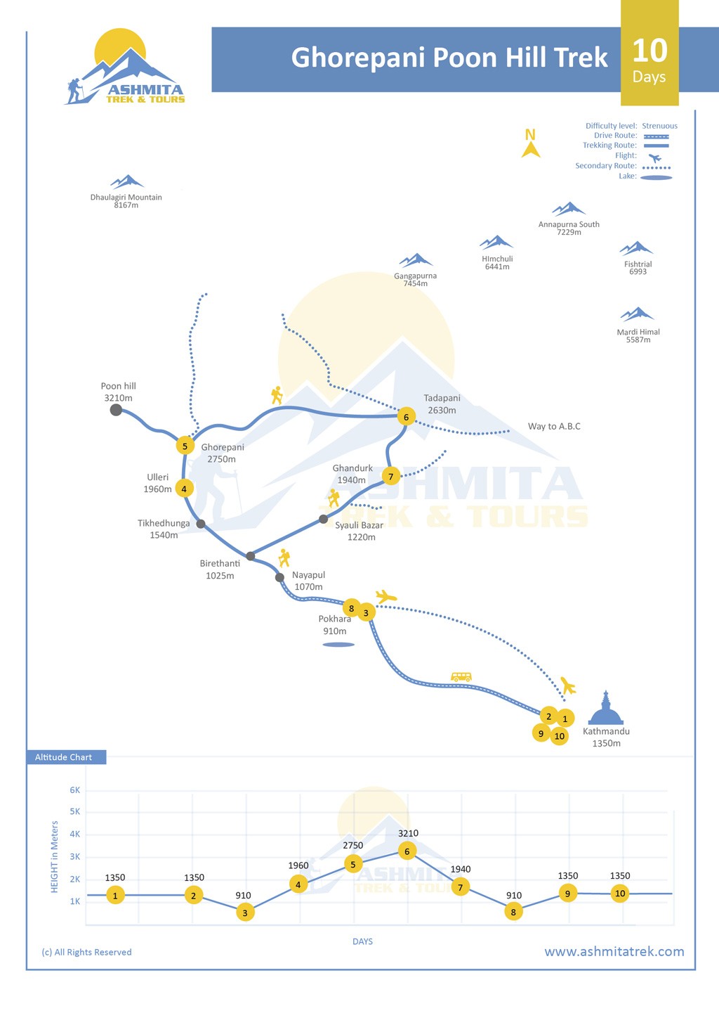Ghorepani Poon Hill Trek - 10 Days map