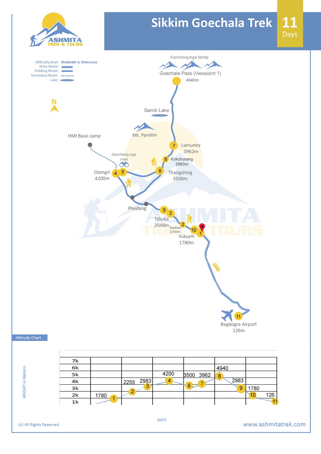 Sikkim Goechala Trek - 11 Days map