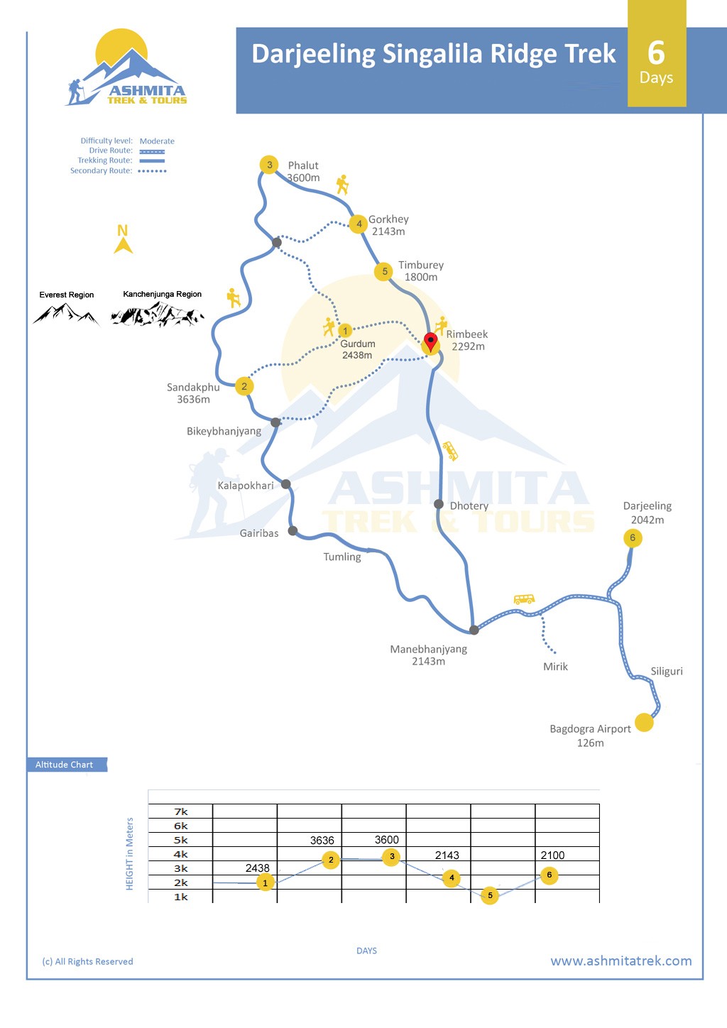 Sandakphu Singalila Ridge Trek - 6 Days map