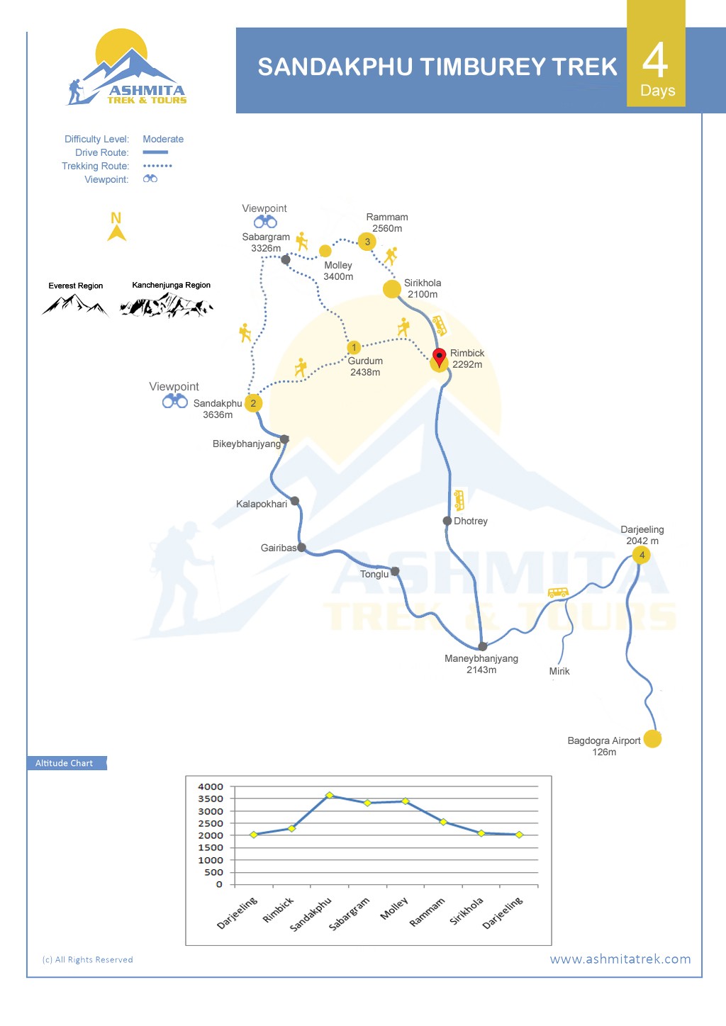 Darjeeling Sandakphu Timburey Trek - 4 Days map