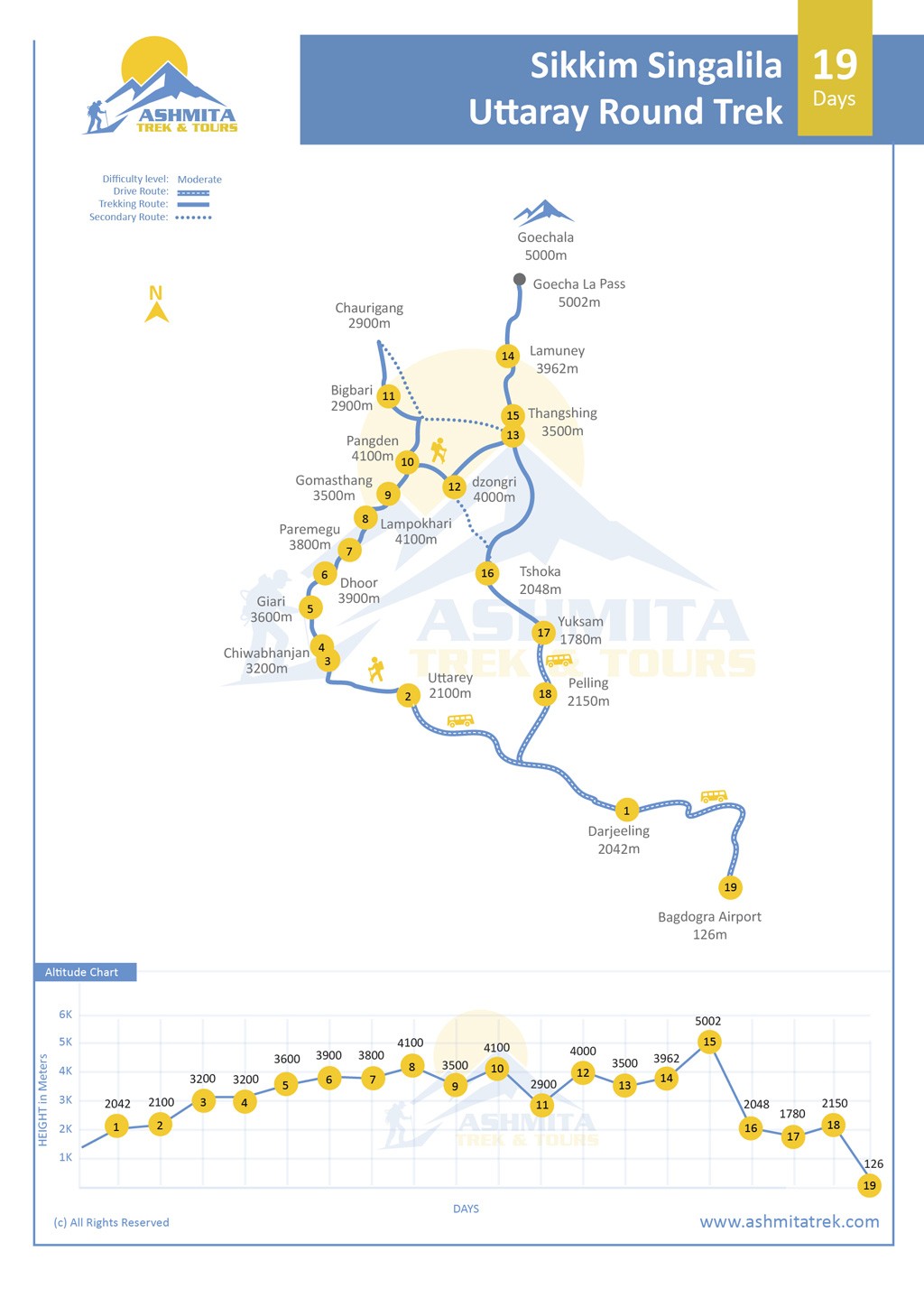 Sikkim Singalila Uttaray Round Trek - 19 Days map