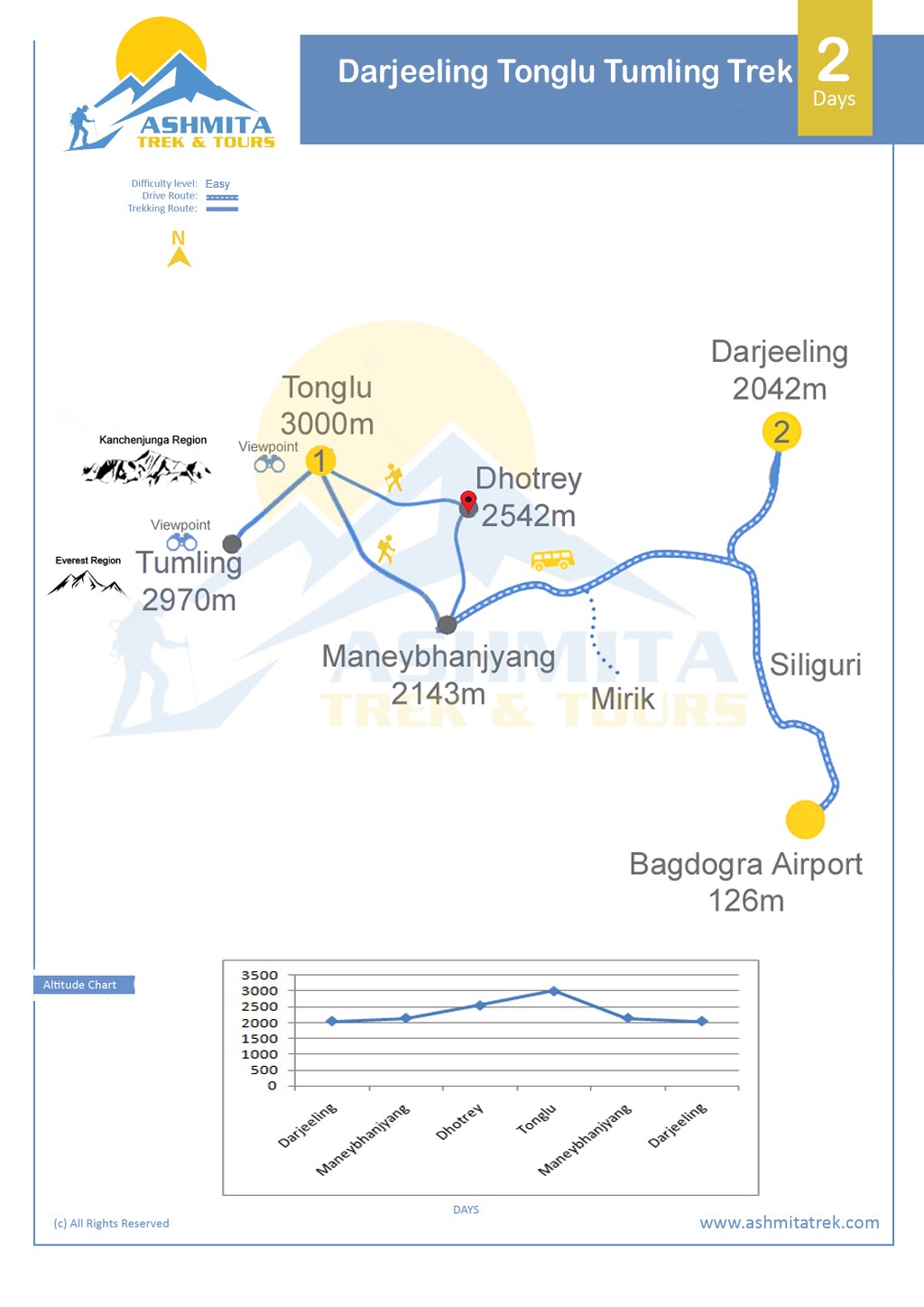 Darjeeling Tonglu Trek - 2 Days map